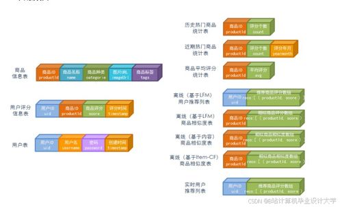 基于Hadoop、Spark與Kafka的淘寶電商大數(shù)據(jù)推薦系統(tǒng)與情感分析